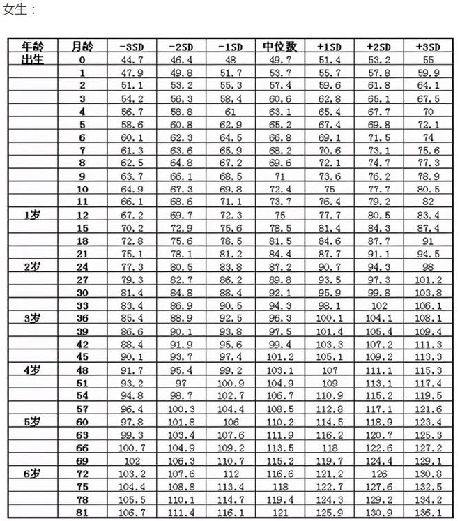 开元棋盘21年儿童身高对照表新鲜出炉你家孩子合格了吗？家长别心大(图2)