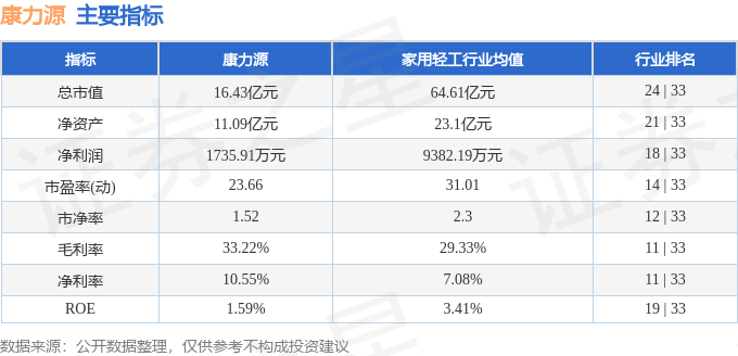 股票行情快报：康力源（301287）8月26日主力资金净买入7416万元(图2)