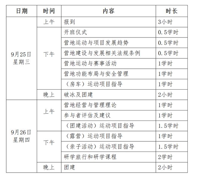 开元棋盘中汽摩联 关于开展初级营地运动指导员培训的通知(图2)