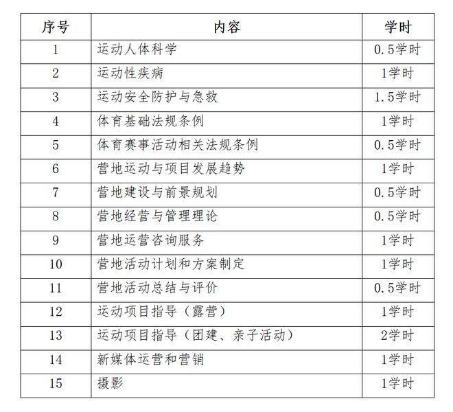 开元棋盘中汽摩联 关于开展初级营地运动指导员培训的通知(图1)