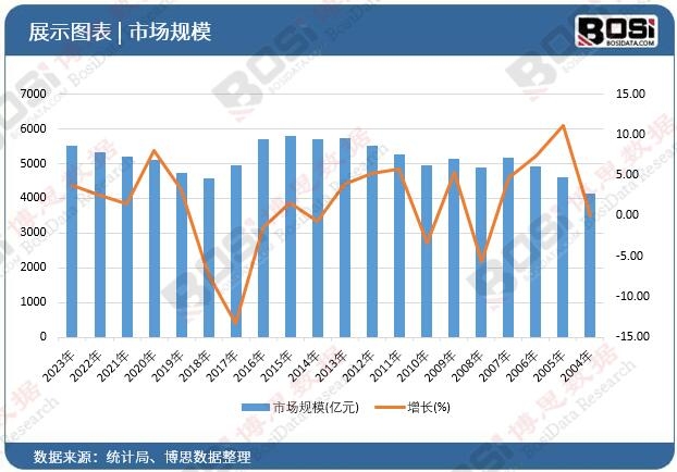 开元棋盘健身热潮涌动中国健身器材市场迎来爆发式增长(图2)