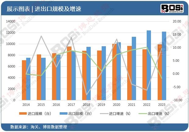 开元棋盘健身热潮涌动中国健身器材市场迎来爆发式增长(图3)