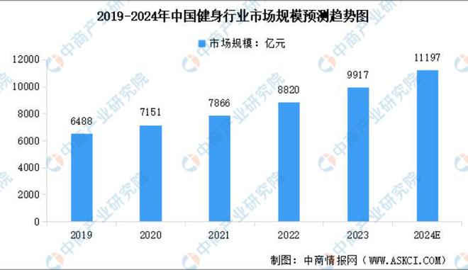 开元棋盘烧光上千万！欠薪闭店、实控人被抓上海又一知名健身房人去楼空(图13)