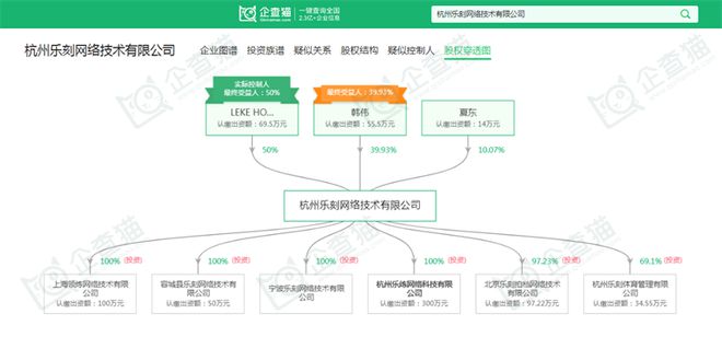 2024年中国十大最火健身房一览：乐刻门店数量领跑全国或将成为千亿市场最强王者？(图4)