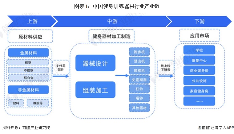 开元棋盘2024年中国健身训练器材行业盈利能力分析 企业平均毛利率为30%(图1)