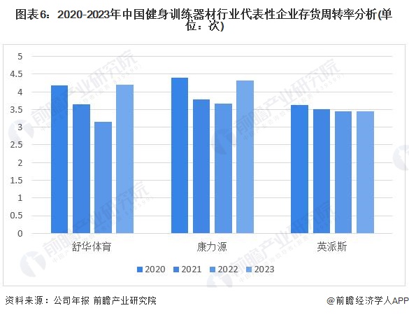 开元棋盘2024年中国健身训练器材行业盈利能力分析 企业平均毛利率为30%(图6)