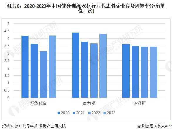 2024年中国健身训练器材行业盈利能力分析 企业平均毛利率为30%【组图】(图6)