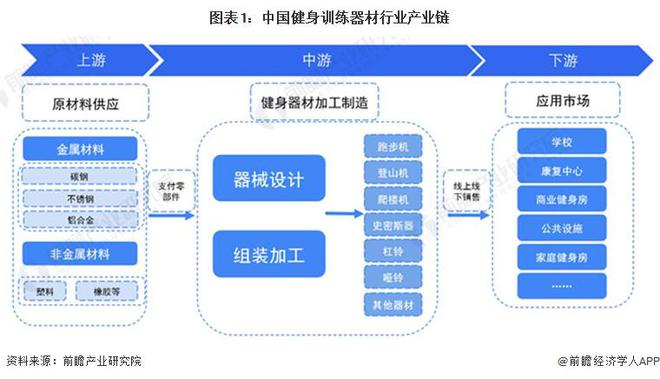 2024年中国健身训练器材行业盈利能力分析 企业平均毛利率为30%【组图】(图1)