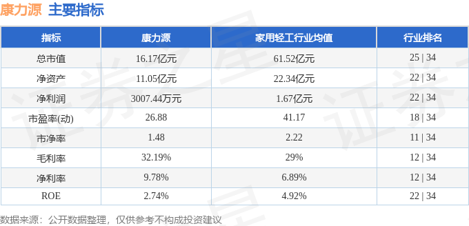 开元棋盘股票行情快报：康力源（301287）9月4日主力资金净买入782万元(图2)